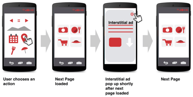 Interstitial Ads