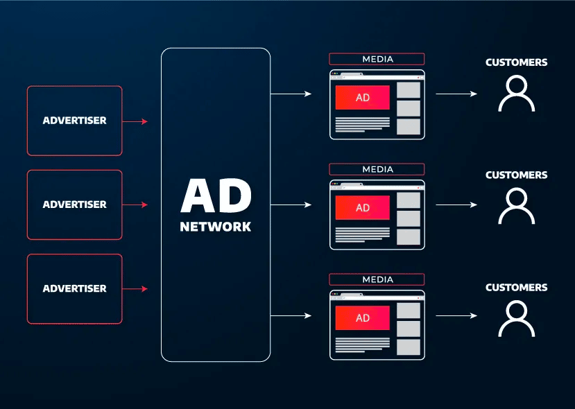 Display  Ad-Network
