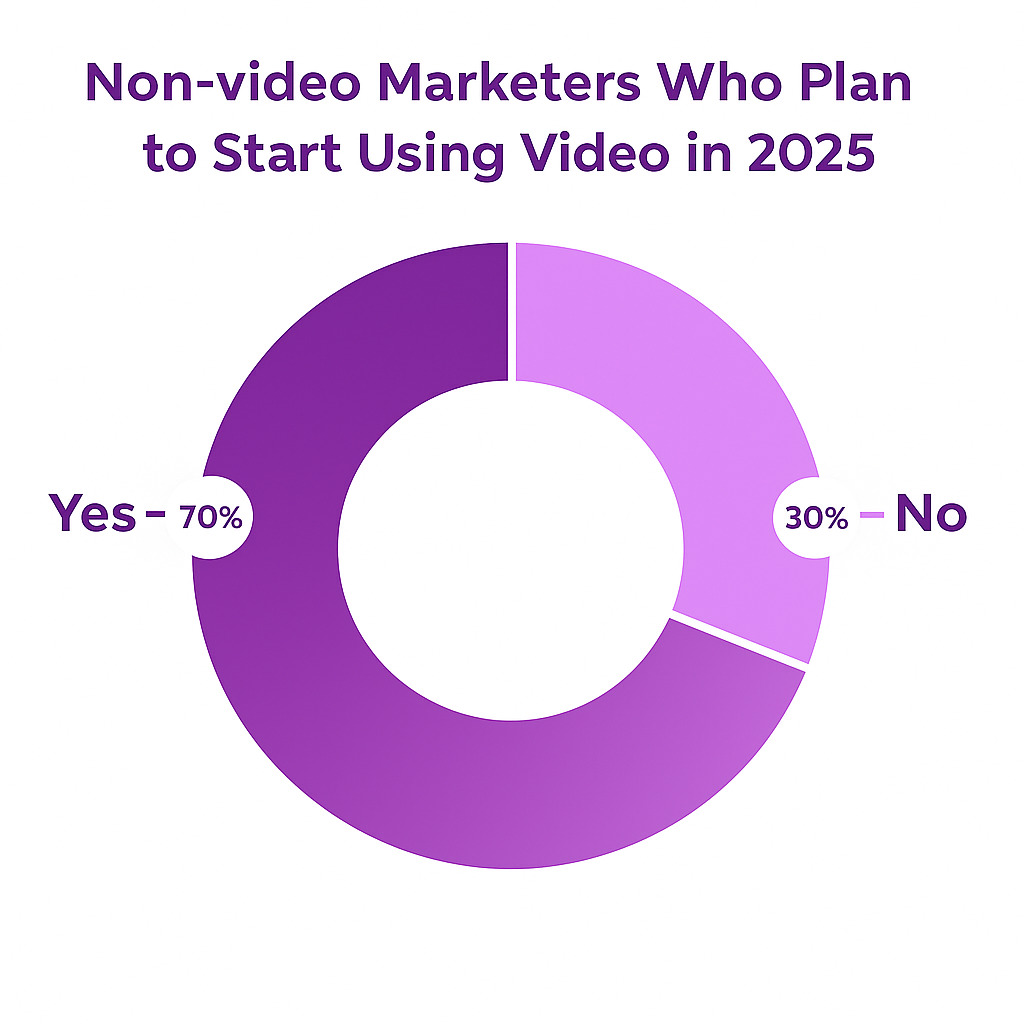Video Ads